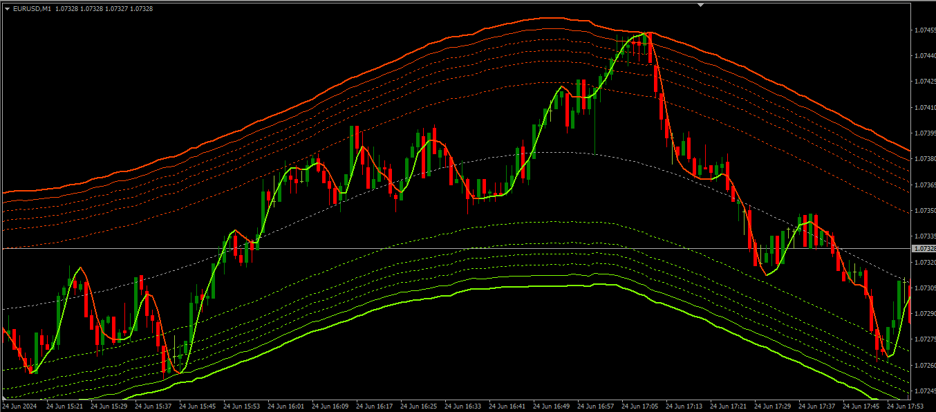 Estrategia Binary Channel para MT4 para Opciones Binarias 1M 10 Estrategia Binary Channel para MT4 para Opciones Binarias 1M
