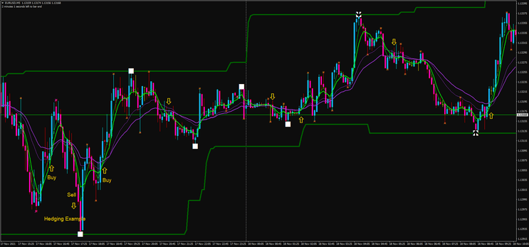 Estrategia de Trading 100% Profit: Estrategia de Reversión de Tendencia