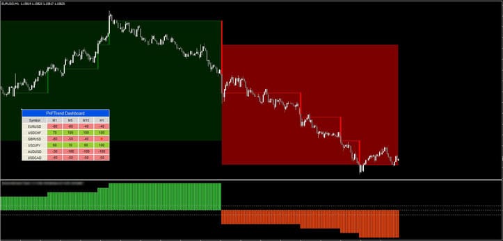 Análisis de Gráficos de Puntos y Figuras en Metatrader 4