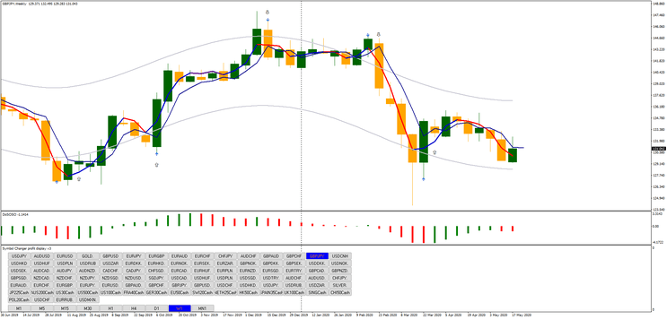 Estrategia Diaria y Semanal de Éxito