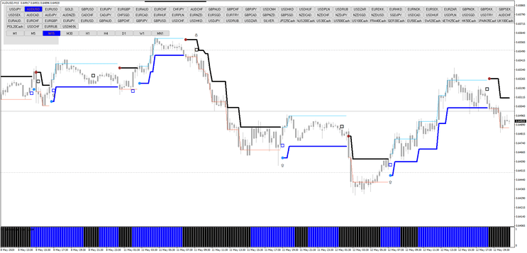 Estrategia de Forex Cristal con Stop and Reverse