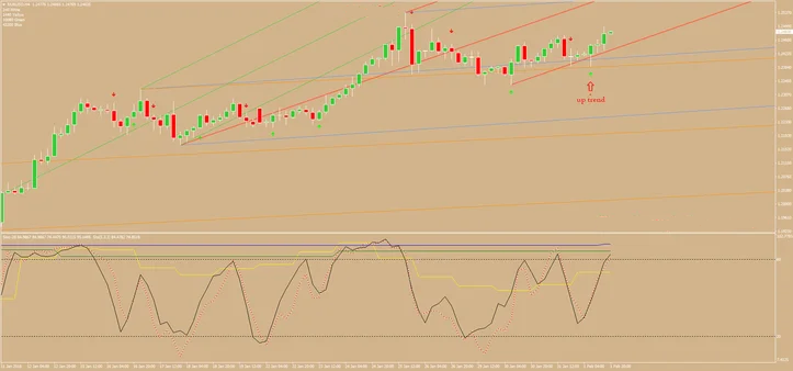 Sistema de Trading con Pitchfork para MT4 1 Sistema de Trading con Pitchfork para MT4