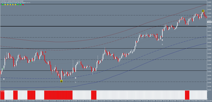 Sistema de Trading Big Arrow: Estrategia Detallada para Trading de Tendencias