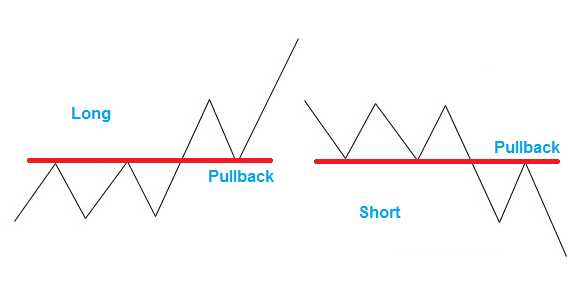 ¿Qué es un Pullback? 1 ¿Qué es un Pullback?