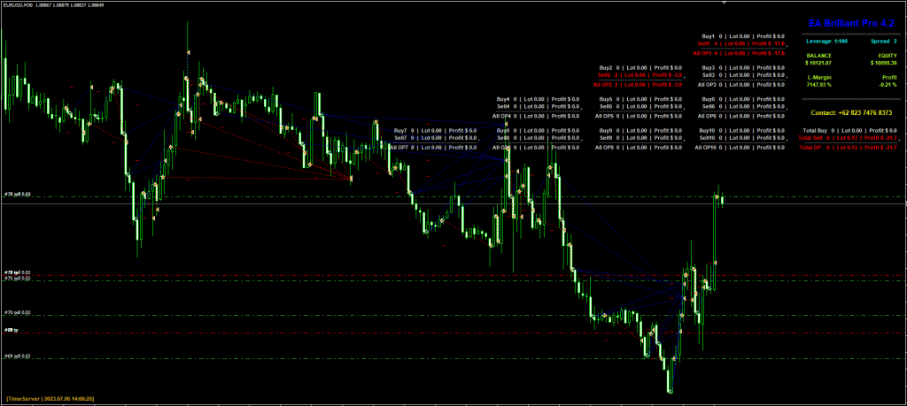 Brilliant Pro EA: Robot de Forex Automatizado con Estrategia de Scalping, Martingale y Hedge