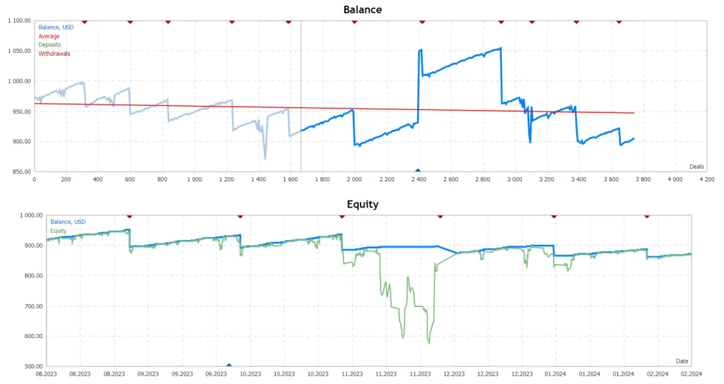 Brilliant Pro EA: Robot de Forex Automatizado con Estrategia de Scalping, Martingale y Hedge