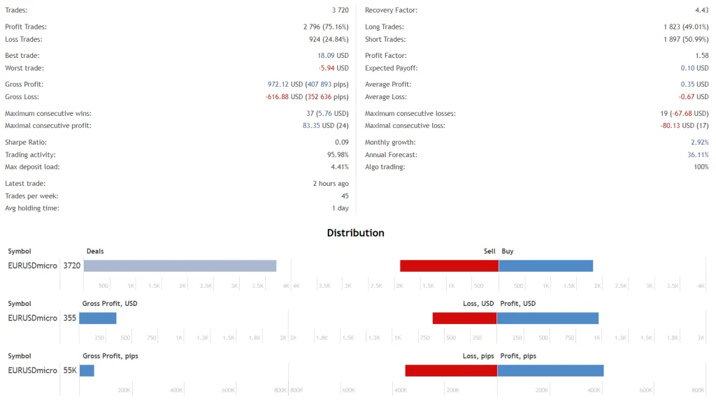 Brilliant Pro EA: Robot de Forex Automatizado con Estrategia de Scalping, Martingale y Hedge