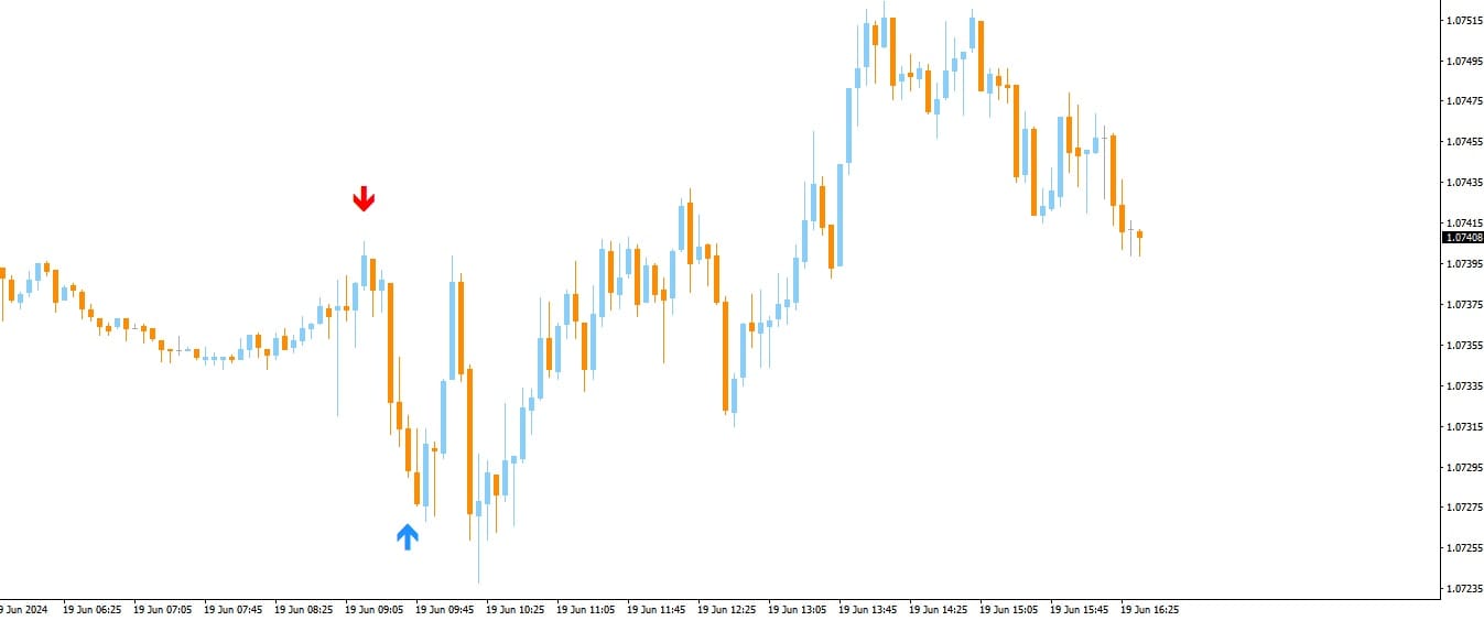 Indicador Da Vinci BO Para Negociación de Opciones Binarias 7 Indicador Da Vinci BO Para Negociación de Opciones Binarias