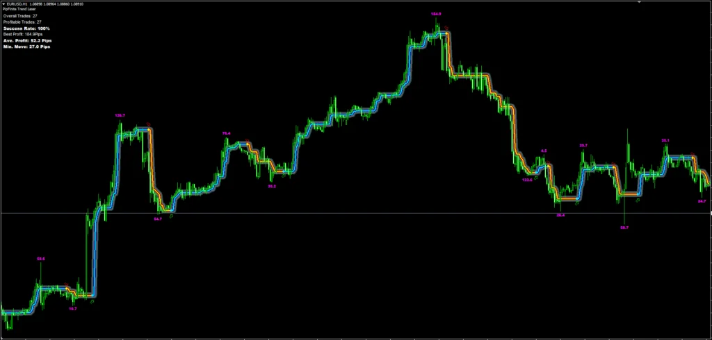 Forex-Trend-Detector-Indicator-FREE-Download-ForexCracked.com_-1024×490.png Detector de Tendencias Forex: Un Indicador Esencial para MT4
