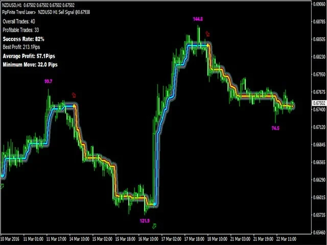 MT4-Trend-Detector-Indicator-FREE-Download-ForexCracked.com_.jpg Detector de Tendencias Forex: Un Indicador Esencial para MT4