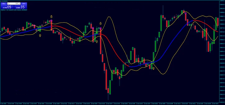 Binary Options Strength Strategy Wpp1718977209148