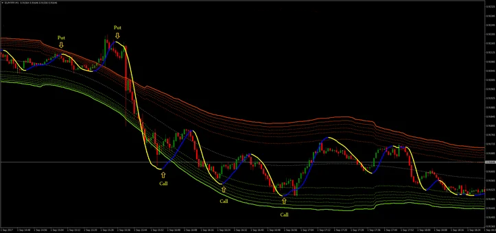 Dynamic Channel Strategy Wpp1718977790387
