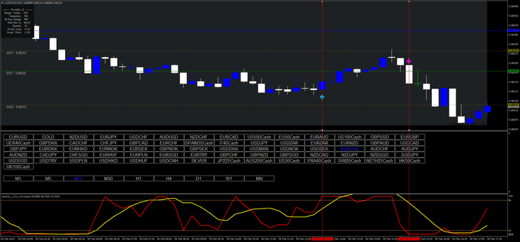 pro-itm-miner-for-scalping-and-binary-opt Estrategia Pro ITM Miner para Trading Intradía