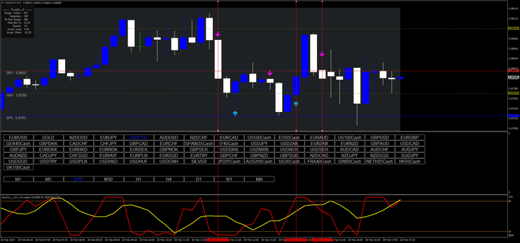 pro-itm-miner-for-scalping-and-binary-option Estrategia Pro ITM Miner para Trading Intradía