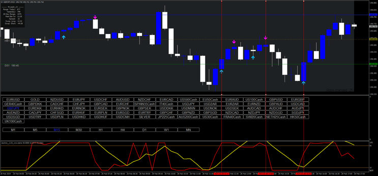 Estrategia Pro ITM Miner para Trading Intradía