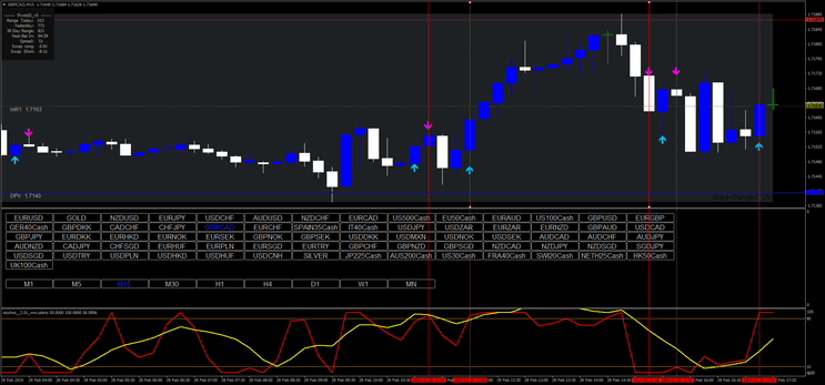 pro-itm-miner-for-scalping-and-binary Estrategia Pro ITM Miner para Trading Intradía