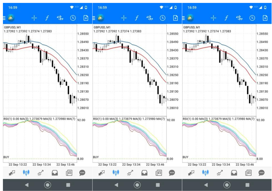 Estrategia Forex: Aprovecha Osciladores y Medias Móviles