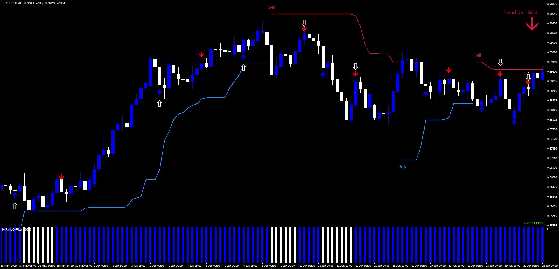 Sistema de Trading de Alta Frecuencia para Forex