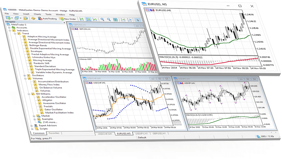 Charts And Indicators 1