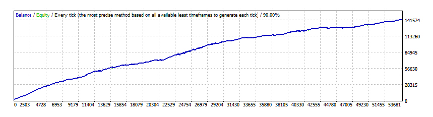 Forex Diamond EA: Una Guía Completa 3 Backtest Gbpusd Fixed Lots