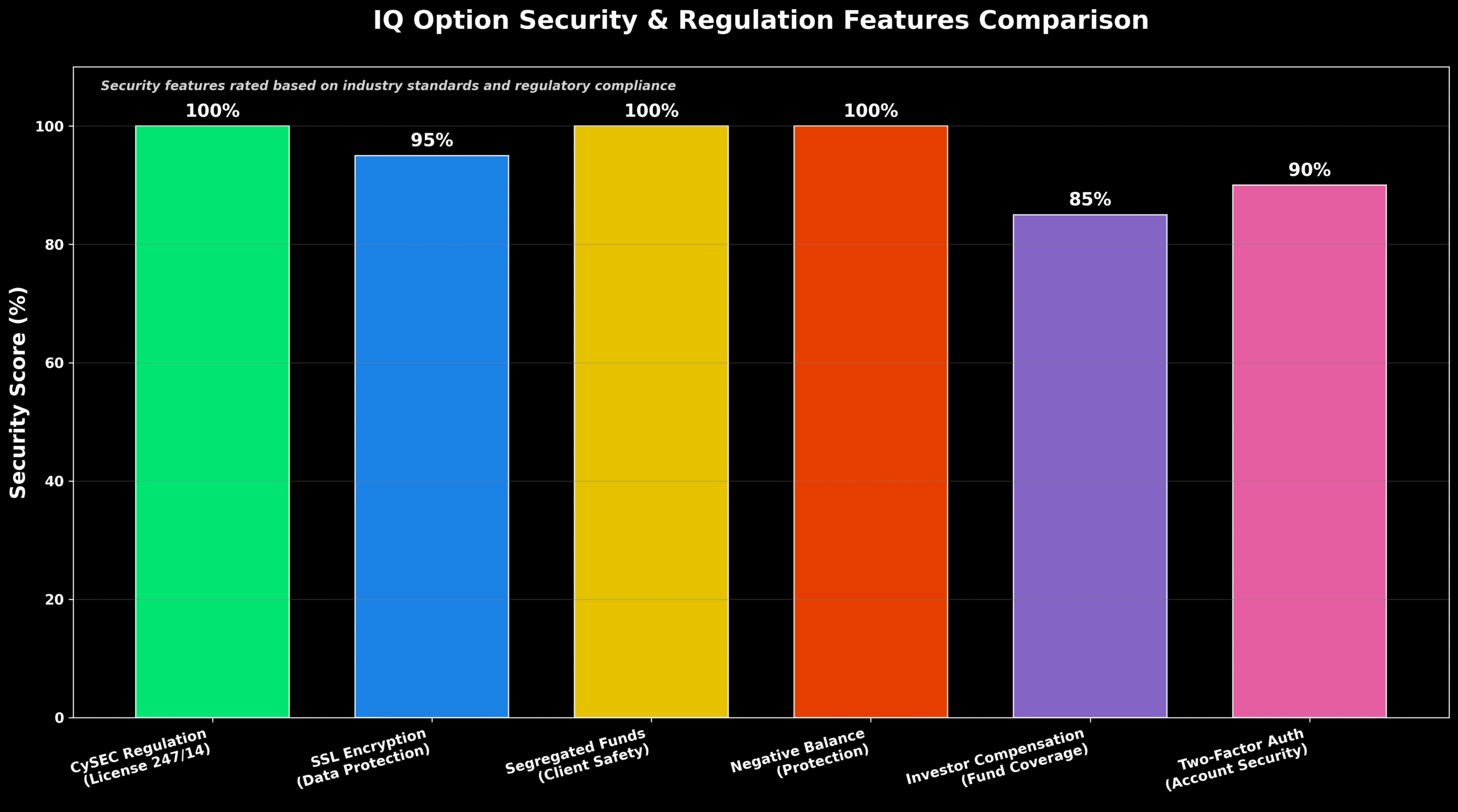 A IQ Option é Confiável? Um Guia Definitivo