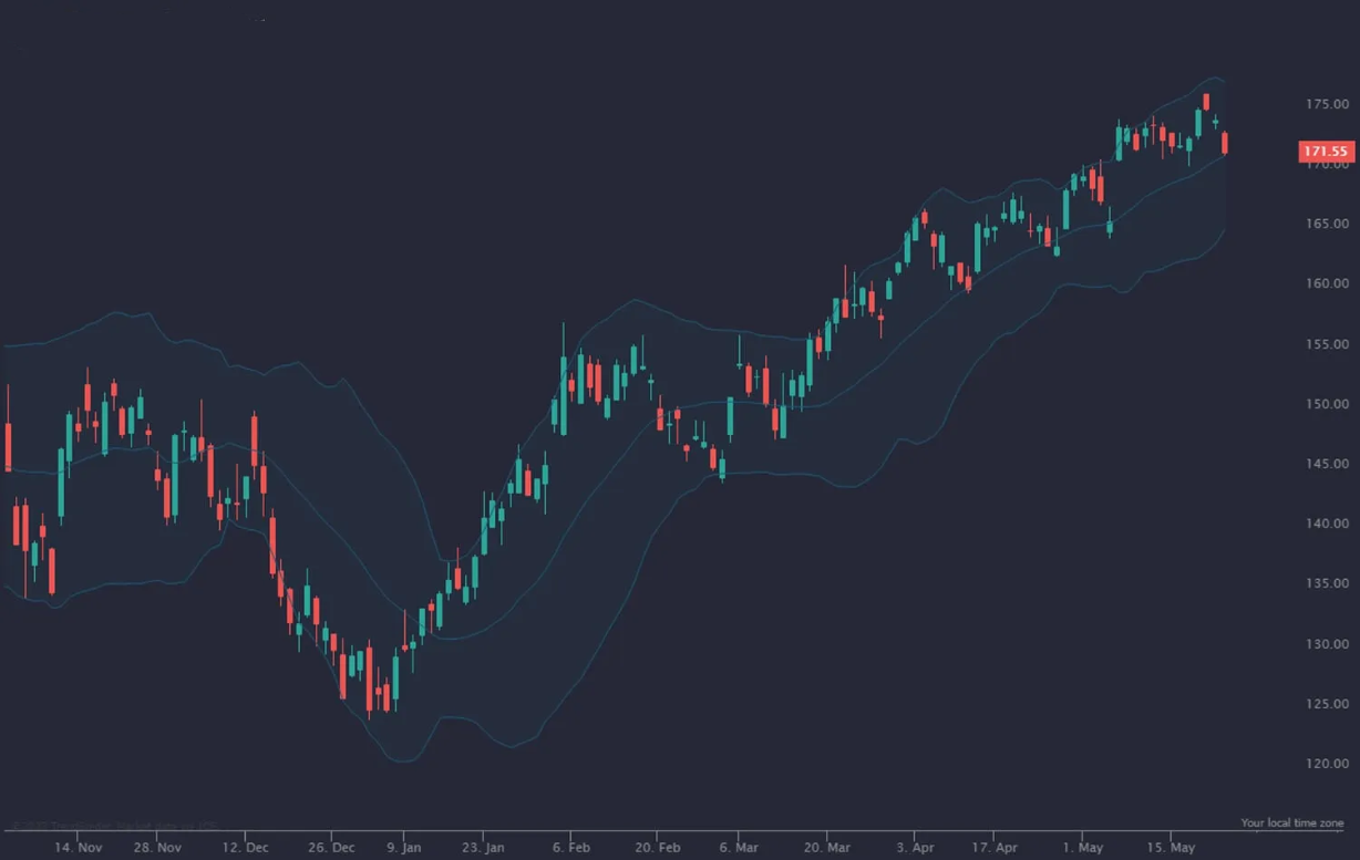 Melhores Indicadores Para Criptomoedas: Guia 4 Melhores Indicadores Para Criptomoedas: Guia