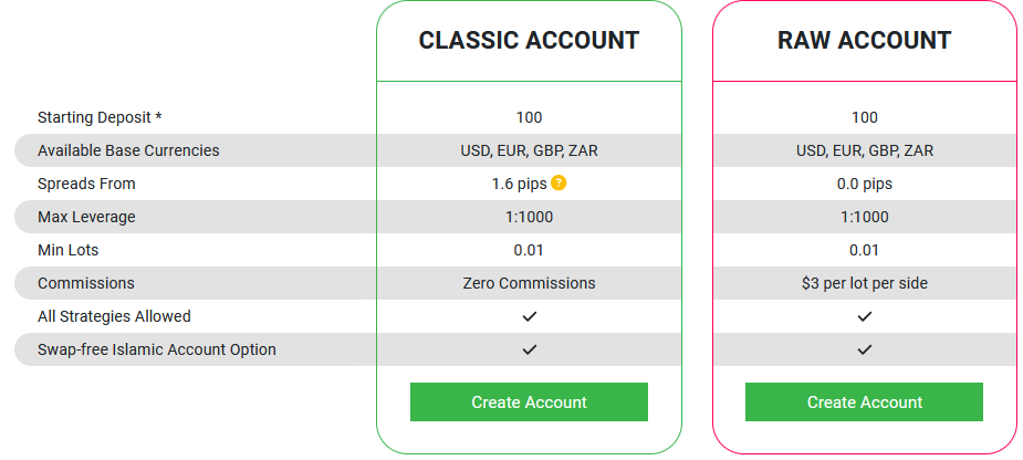 Corretora Tickmill é confiável? Descubra aqui 5 Corretora Tickmill é confiável? Descubra aqui