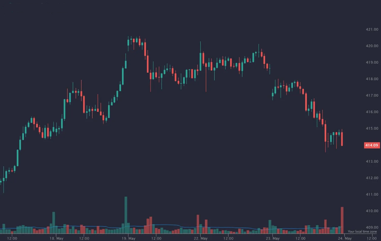 Melhores Indicadores Para Criptomoedas: Guia 5 Melhores Indicadores Para Criptomoedas: Guia