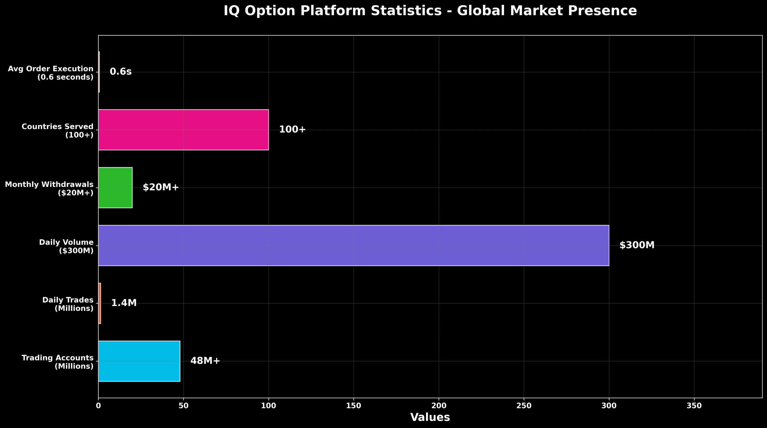 A IQ Option é Confiável? Um Guia Definitivo