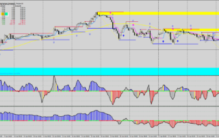 Estrategia de Reversión Forex: Maximiza Tus Ganancias