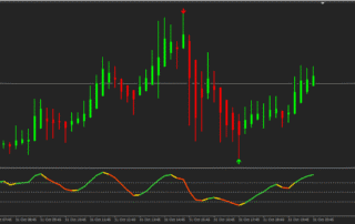 Estratégia para Opções Binárias Com 100% de Acerto