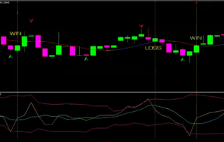 Estrategia Opciones Binarias 1 Minuto: Ganancias Rápidas