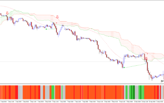 Estrategia Forex para Seguimiento de Tendencia: Guía Completa
