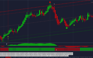 Estrategia Forex Simple: Cómo Alcanzar hasta 90% de Éxito