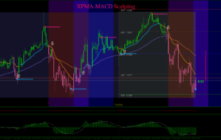 Estrategia Scalping MACD XPMA: Maximiza Tus Ganancias