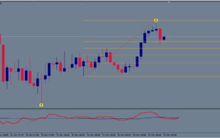 Estrategia para Opciones Binarias de 5 Minutos Gratis