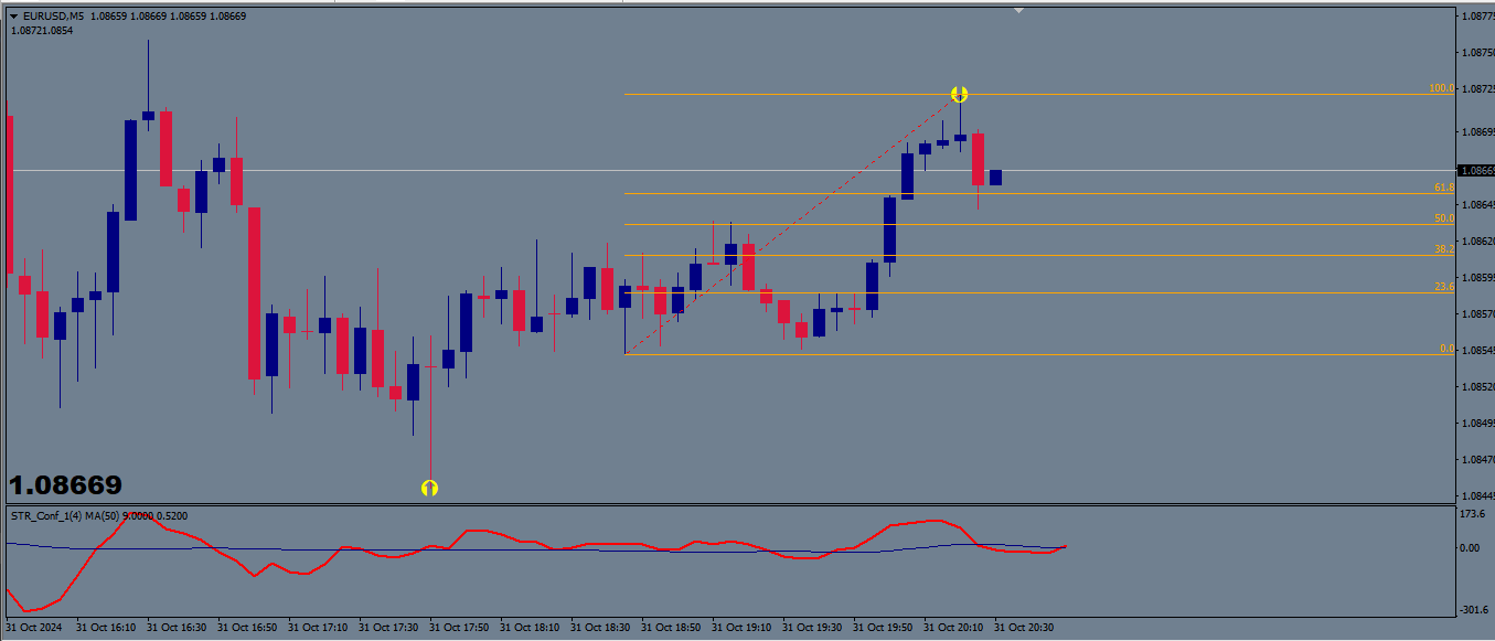 Estrategia para Opciones Binarias de 5 Minutos Gratis