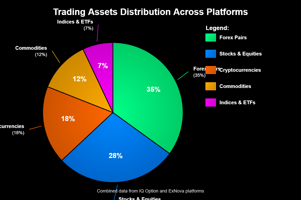 IQ Option ou ExNova: Qual a Melhor Plataforma?