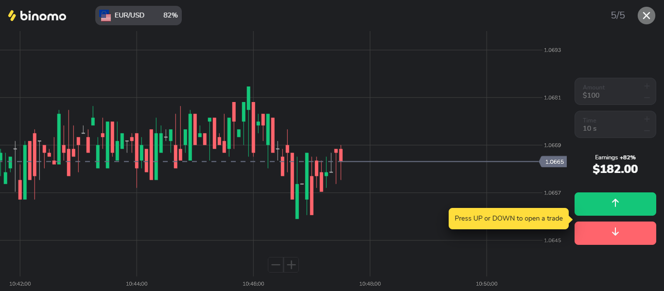 Deriv vs Binomo vs Exnova vs IQ Option vs Olymp Trade: Qual é a Melhor