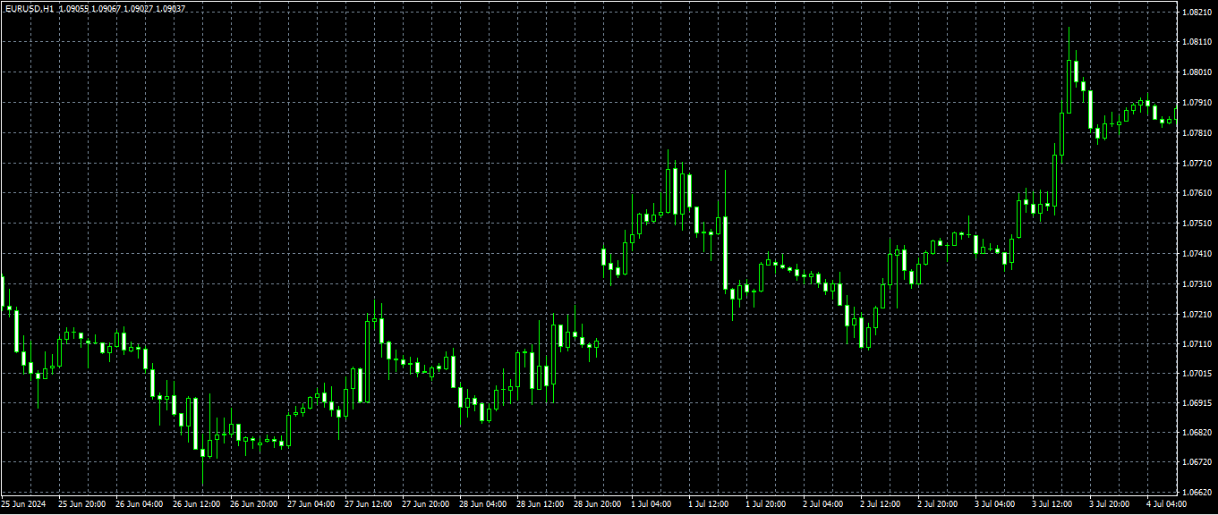 Domine a Análise Técnica para Ganhar com Criptomoedas