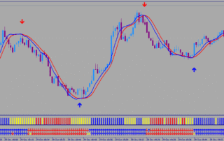Estrategia de Opciones Binarias Que No Repinta