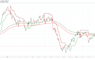 Estrategia de Canal Forex MT4: Guía Completa