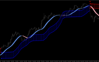 Estrategia de Tendencia Forex Metatrader 4