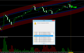 Estrategia de Negociación Opciones Binarias Bot