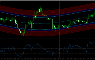 Estrategia de Opción Binaria 5 Minutos: Ganancias Rápidas