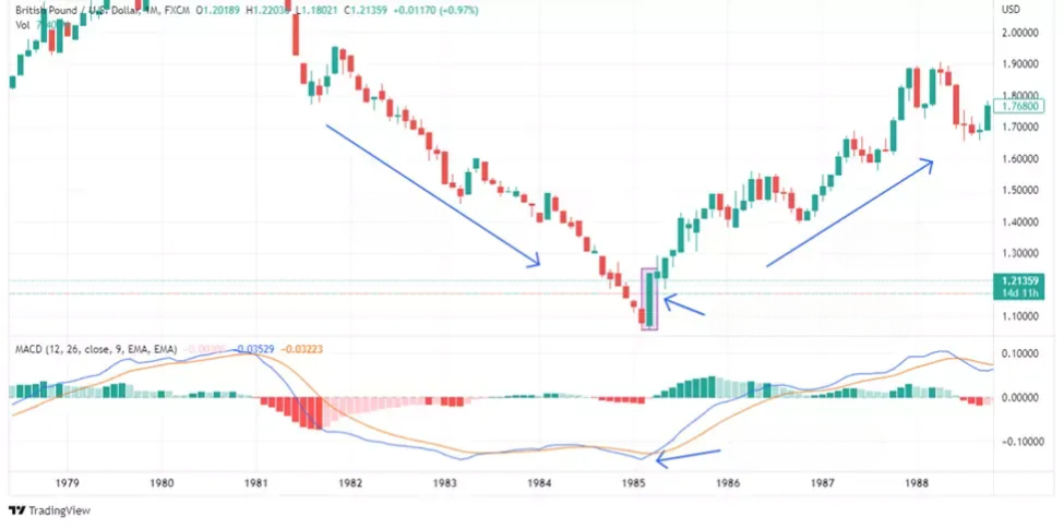 Análisis Técnico en Forex: Una Guía Completa 7 Bullish Engulfing