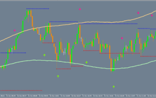 Estrategia de Forex y Opciones Binarias: Sistema Universal
