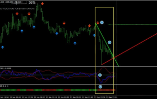 Estrategia Fácil para Opciones Binarias: Cómo Funciona