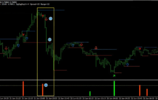 Estrategia de Ganancias Rápidas para Opciones Binarias: Guía Completa