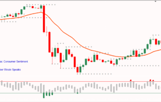 Descubra la Estrategia de Opciones Binarias Ganadora